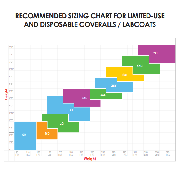 Disposable Coverall Size Chart